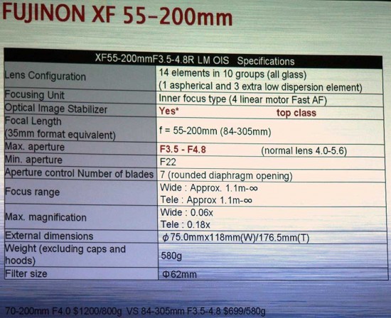 Fujifilm-XF-55-200mm-f3.5-4.8-R-LM-OIS-lens-specs-01