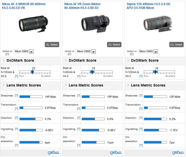 Nikon-AF-S-Nikkor-80-400-f4.5-5.6G-ED-VR-comparison