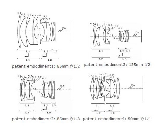 Canon-lens-patents
