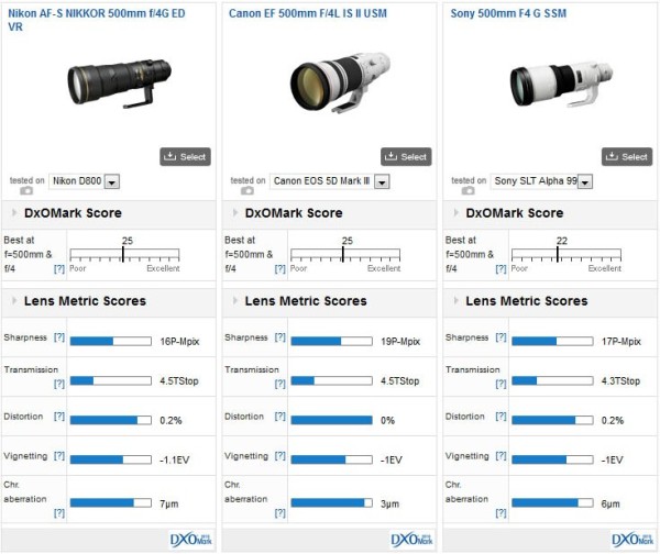 Nikon-AF-S-Nikkor-500mm-comparison
