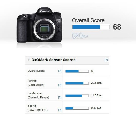 canon-eos-70d-test-results