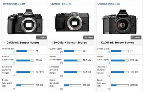 olympus-em1-ep5-em5-comparison