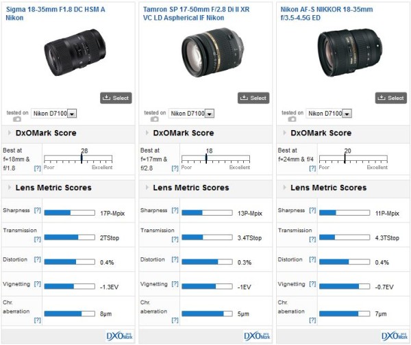 Sigma-18-35mm-f1.8-DC-HSM-comparison