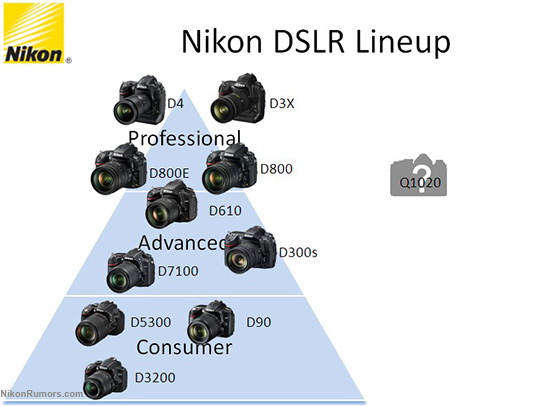 nikon-df-dslr-lineup