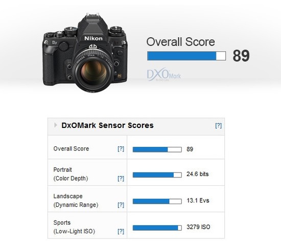 Nikon-Df-dxomark-score