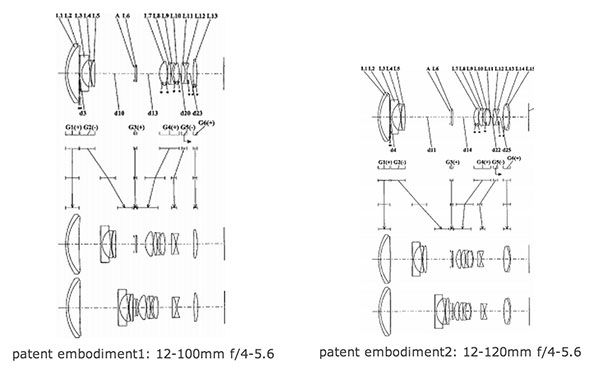 panasonic-12-100-120mm-lens-patent