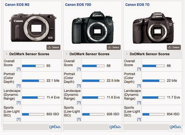 Canon-EOS-M2-comparison-1