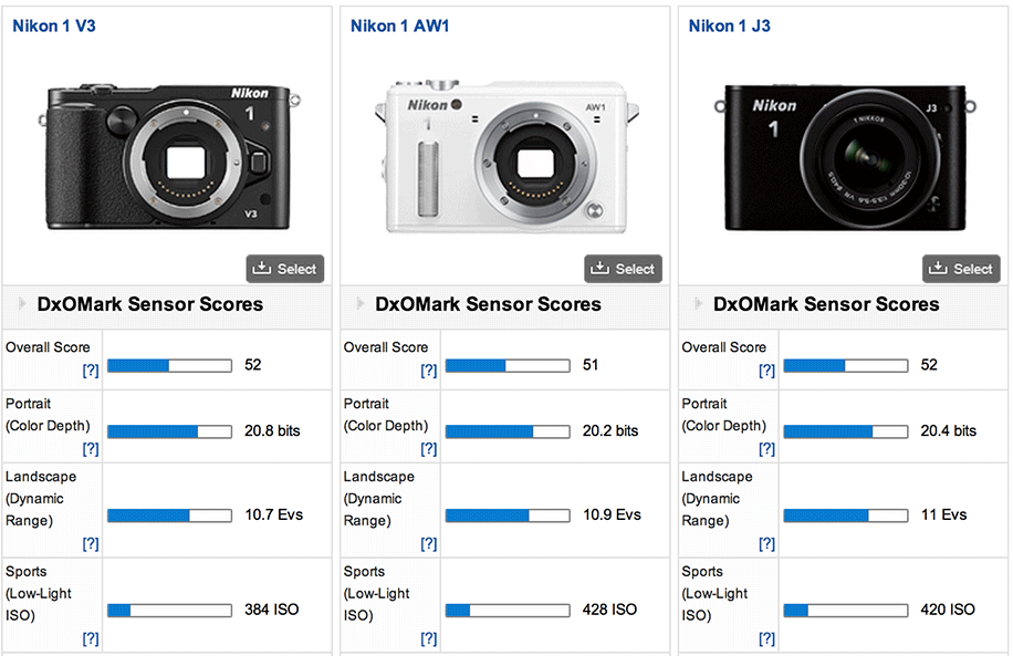 Nikon-1-V3-camera-DxoMark-test