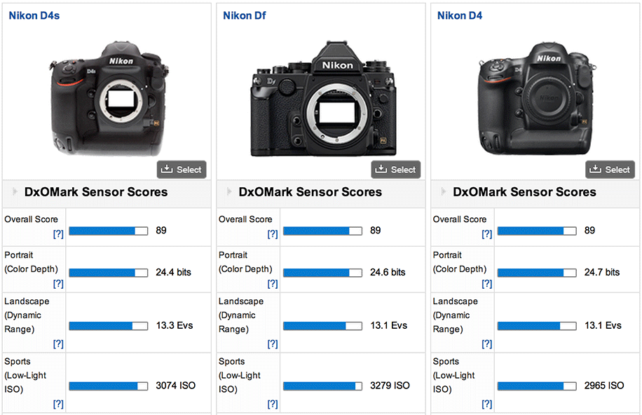 Nikon-D4s-vs-d4-vs-df