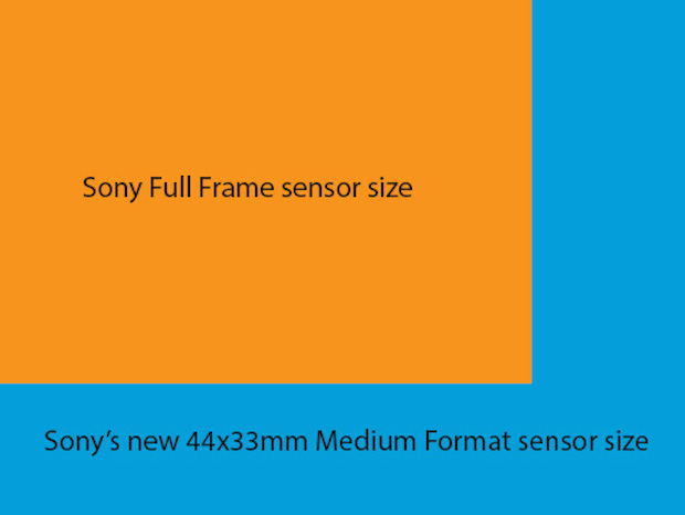 sony50mp_medium_format_camera