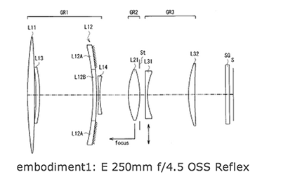 sony-250mm-f4-5-patent