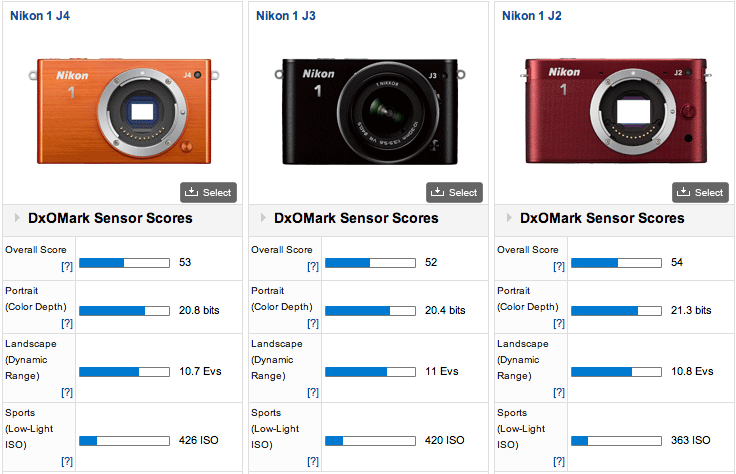 Nikon-1-J4-camera-DxOMark-test-review