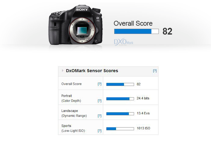sony-a77-ii-review-test-results