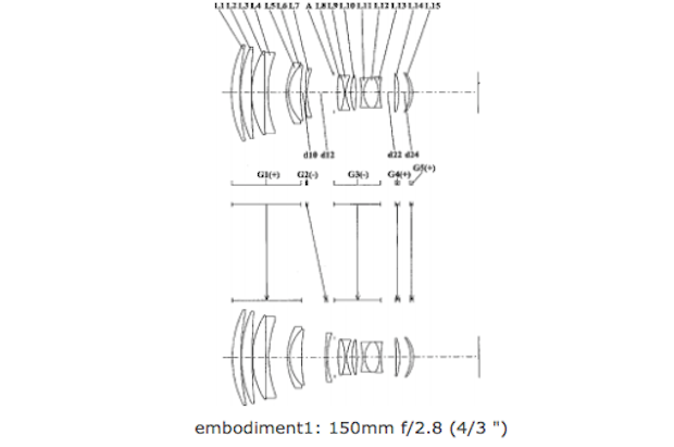 panasonic-150mm-f2-8-patent