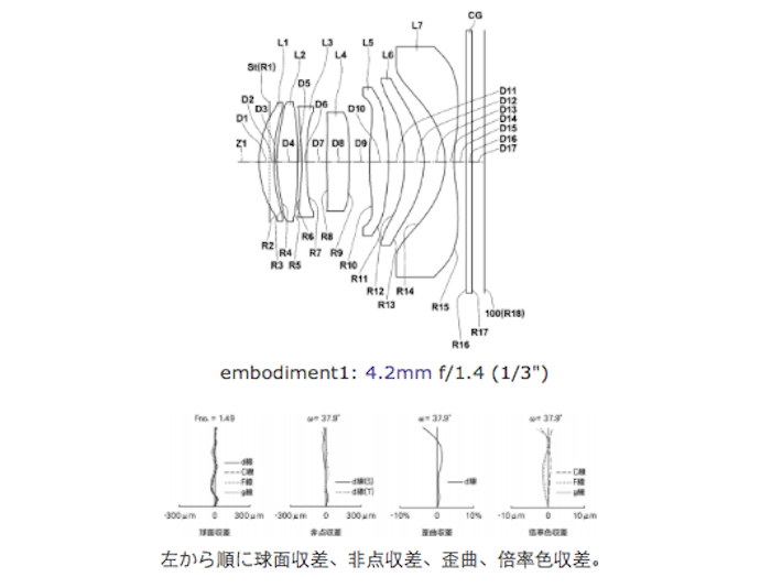 fujifilm-28mm-f1.4-patent