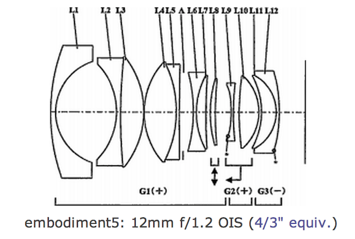 panasonic-12mm-f1-2-ois-patent