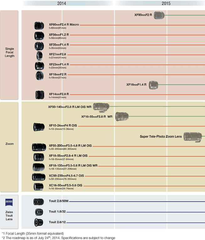 Fujifilm-X-mount-lens-roadmap