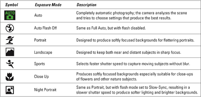 dslr camera shooting modes automatic scene modes