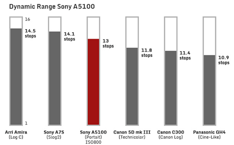 sony-a5100-dynamic-range