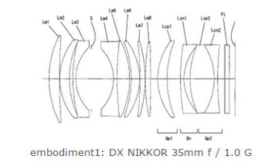 nikon-35mm-f1.0g-dx-lens-patent