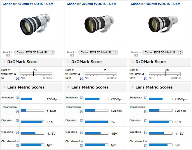 canon-ef-400mm-f4-do-is-ii-usm-lens-test-comparison