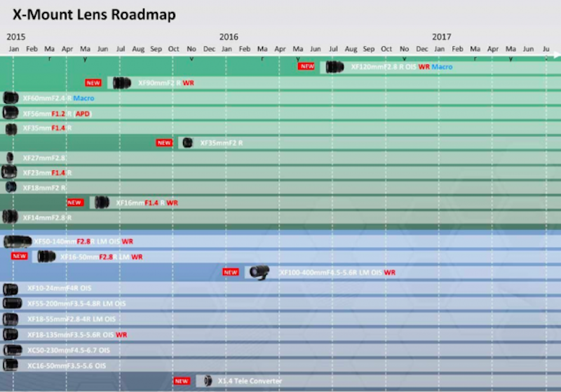 fujifilm-x-mount-lens-roadmap-2015-release-dates-leaked