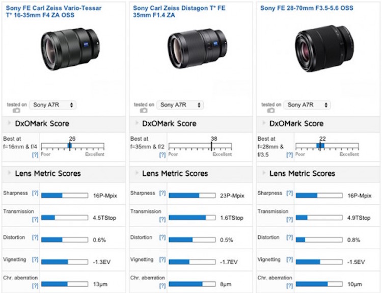zeiss-distagon-t-fe-35mm-f1-4-za-lens-comparison-00