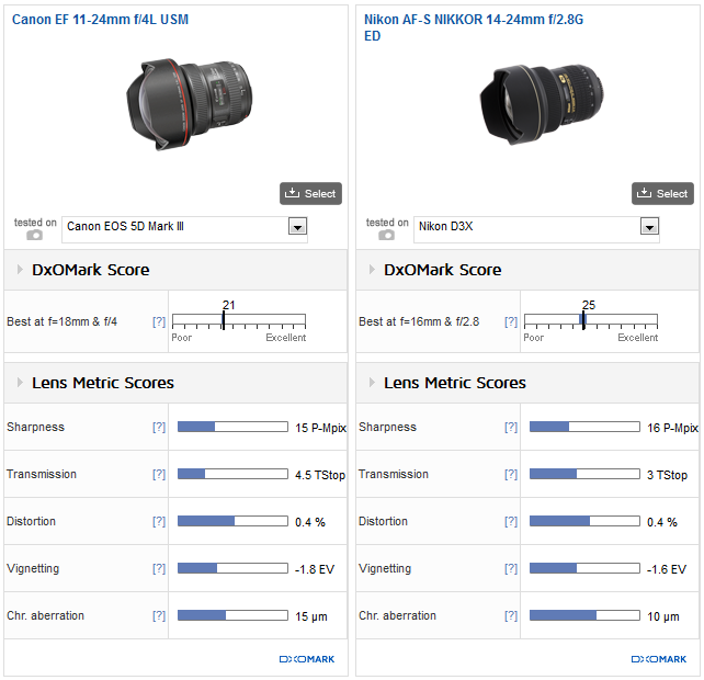 Canon_EF_11_24mm_F4L_USM_vs_NIKKOR_14_24mm_F28G_ED