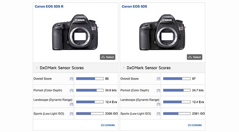 canon-eos-5ds-eos-5ds-r-sensor-review-dxomark-score