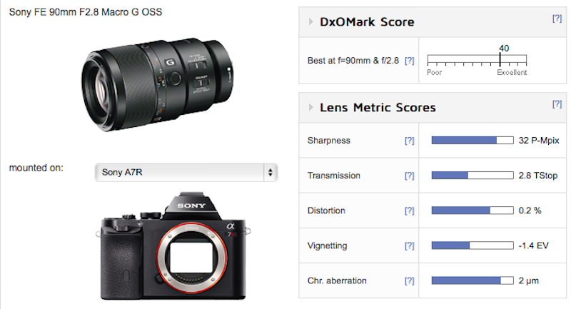 sony-fe-90mm-f2-8-macro-g-oss-lens-test-score