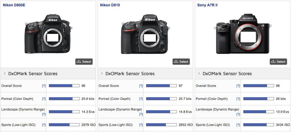 Sony-A7R-II-camera-is-now-best-tested-cameras-at-DxOMark