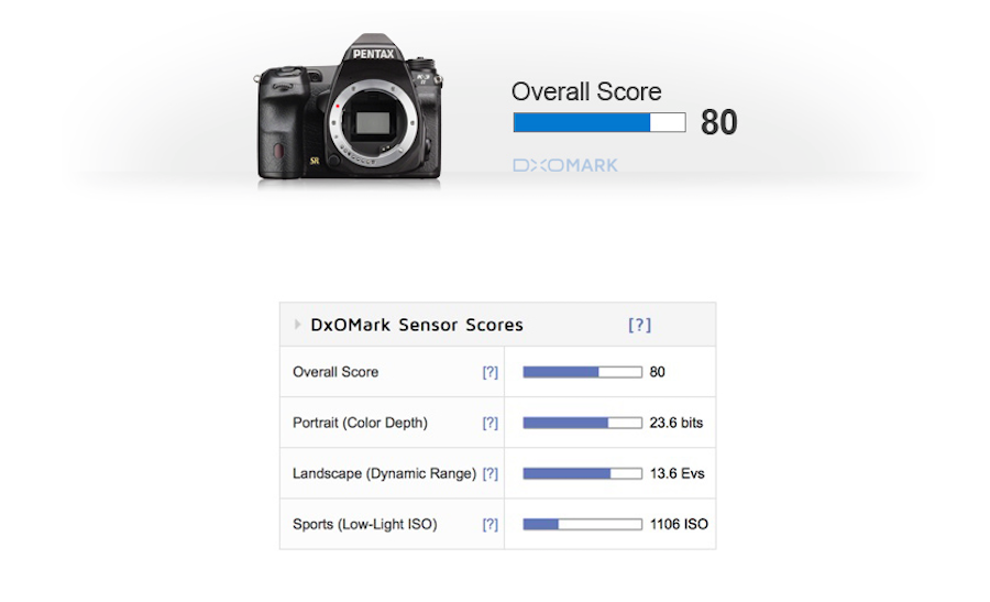pentax-k-3-ii-sensor-review-and-test-results