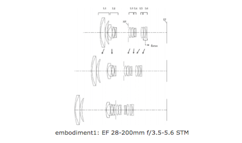 Canon Patent for EF 28-200mm f/3.5-5.6 STM Lens - Daily Camera News