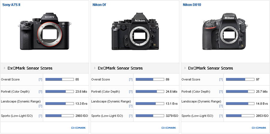 Sony-A7S-II-vs-Nikon-Df-vs-Nikon-D810-comparison