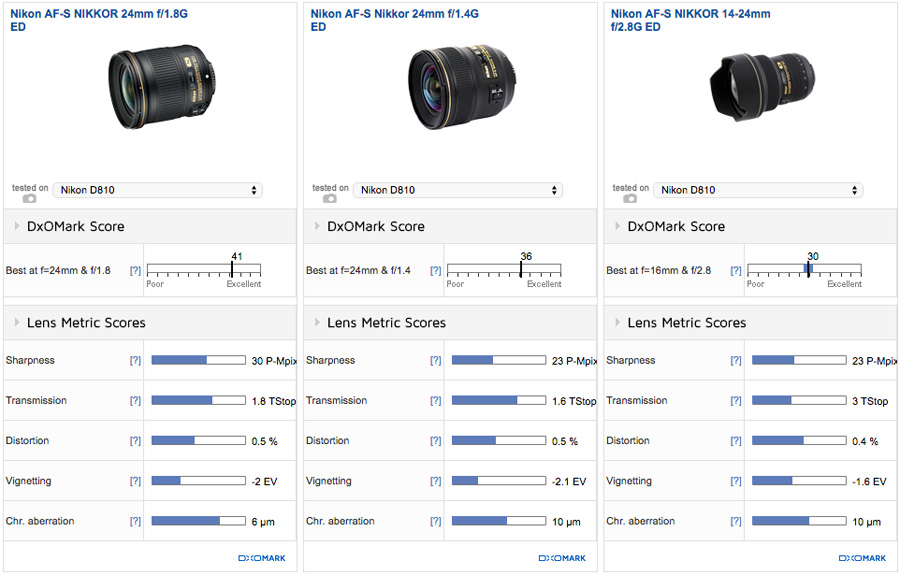 nikon-af-s-nikkor-24mm-f1-8g-ed-lens-comparisons-1