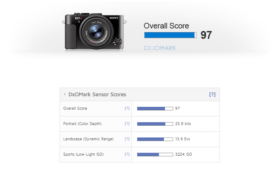 sony-rx1r-ii-test-results-new-compact-camera-king