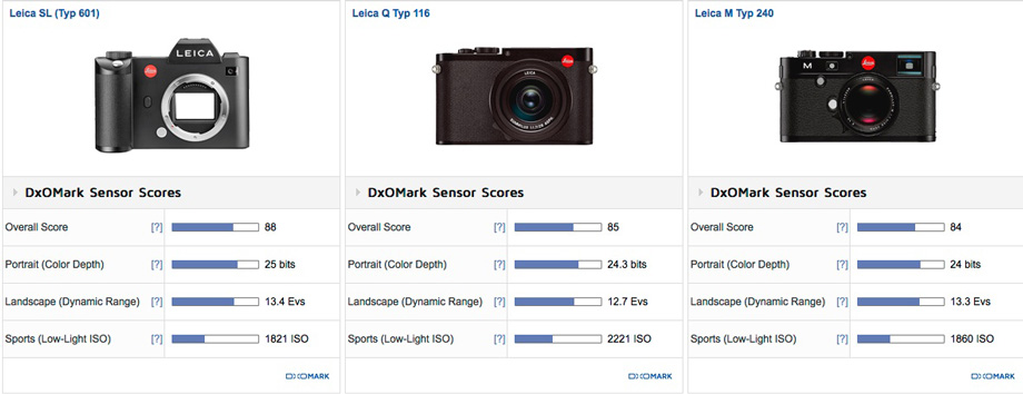 Leica-SL-Typ-601-vs-Leica-Q-Typ-116-vs-Leica-M-Typ-240-comparison