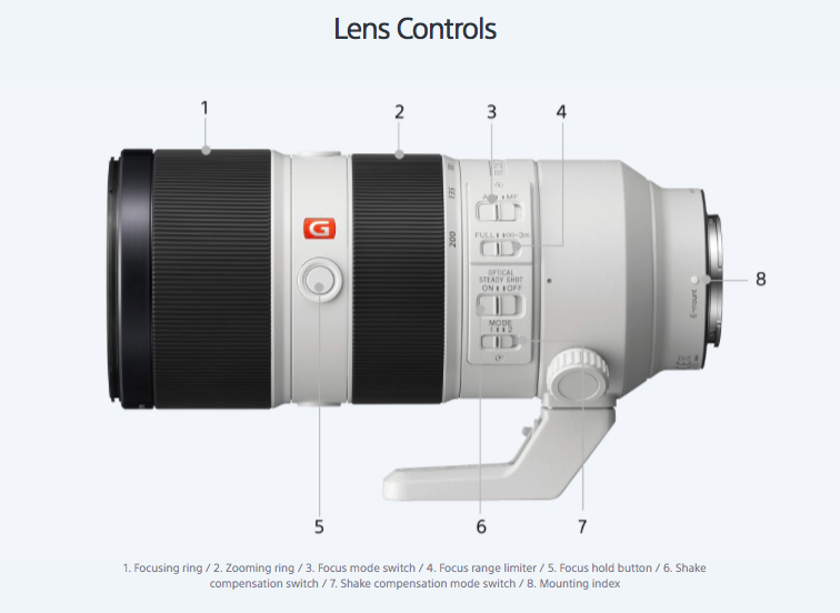 Sony-FE-70-200mm-f-2.8-oss-gm-lens-controls