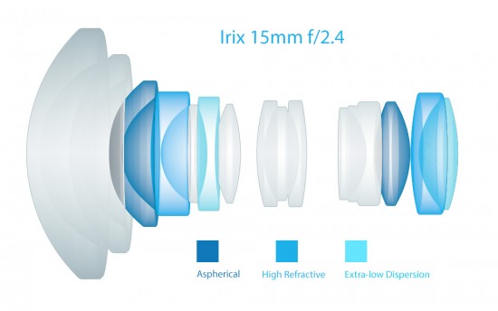 Irix-15mm-f2.4-full-frame-lens-design