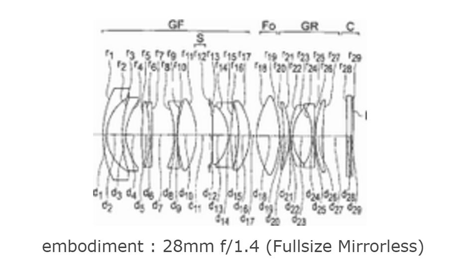 Olympus 28mm f/1.4 Full Frame Mirrorless Lens Patent