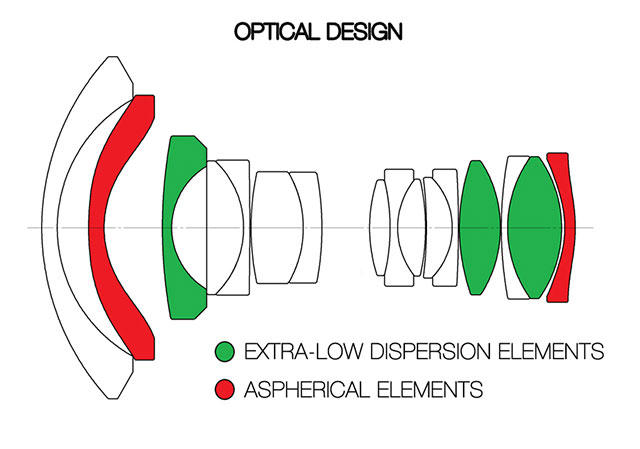 Venus-Optic-Laowa-12mm-F2-8-OpticalDesign