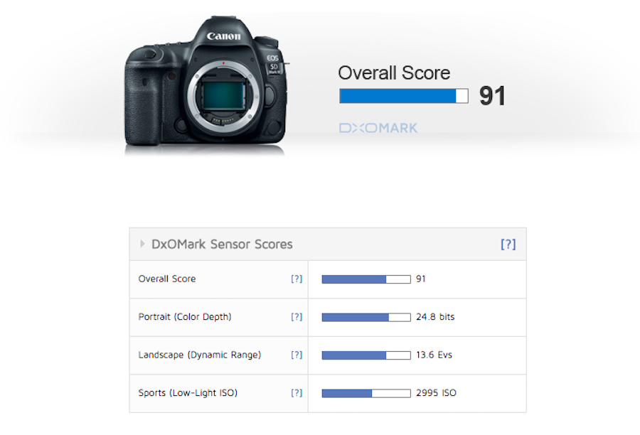 Сенсор c настройками Canon. DXOMARK score. Рейтинг зеркальных камер DXOMARK. DXOMARK 2023.
