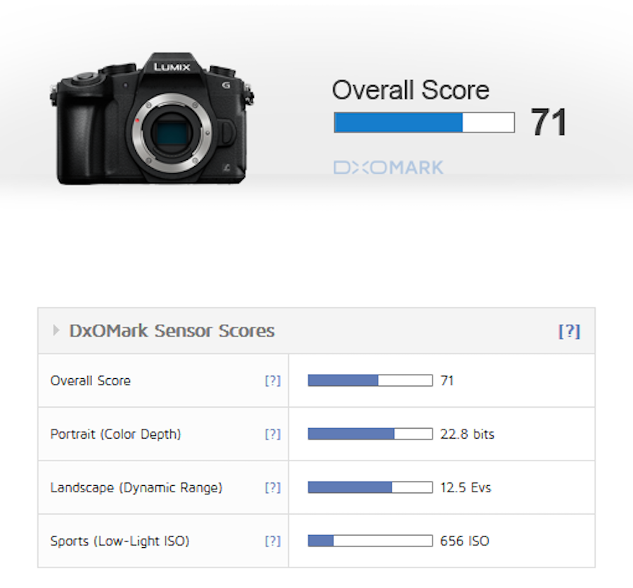 Panasonic G85 Sensor Review and Test Results
