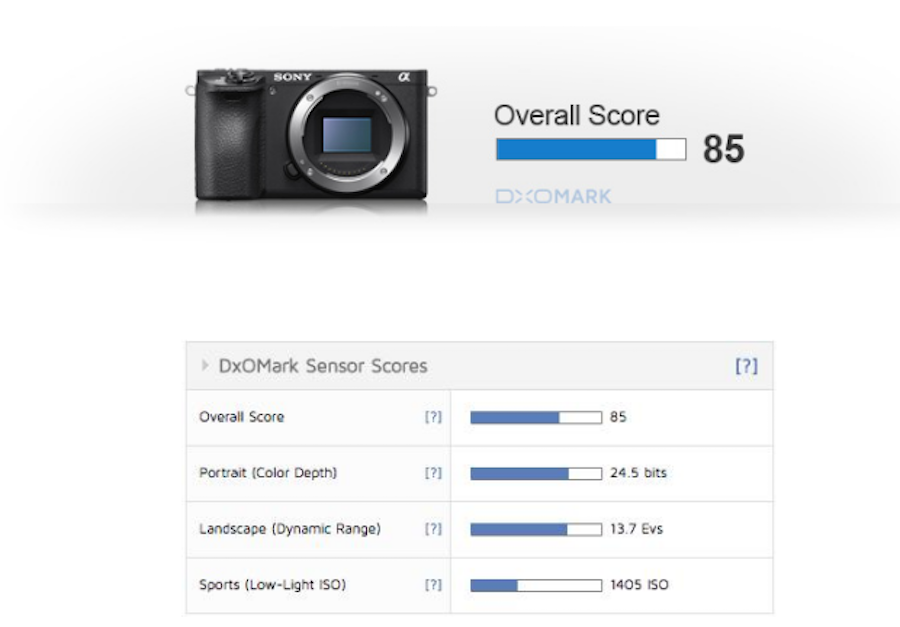 Sony A6500 Sensor Reviewed by DxOMark