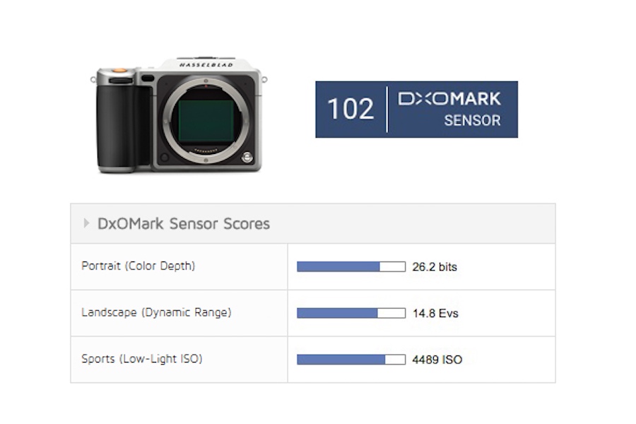 Hasselblad X1D medium format camera is the highest rated camera on DxOMark