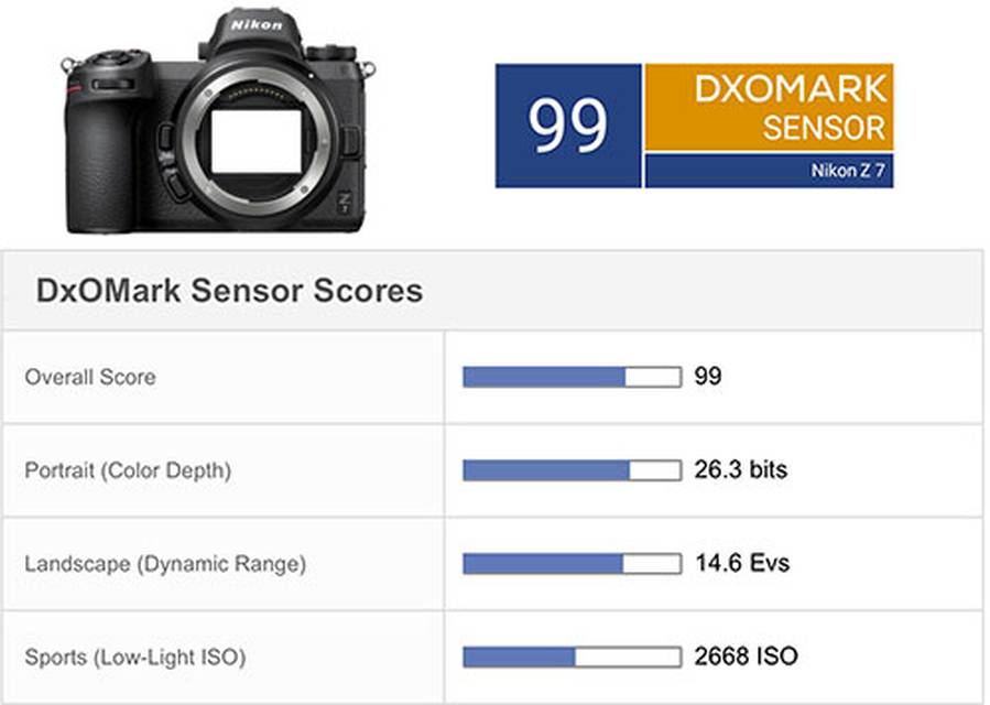 Лучшие камеры dxomark. DXOMARK. Динамический диапазон фотоаппарата сравнение DXOMARK. DXOMARK лого. DXOMARK score.